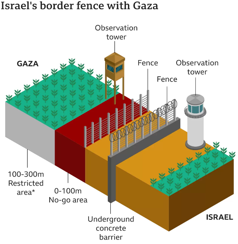 Israel’s borders explained in maps