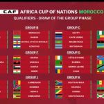 AFCON 2025: Ghana draws Kwasi Appiah’s Sudan, Nigeria gets Libya
